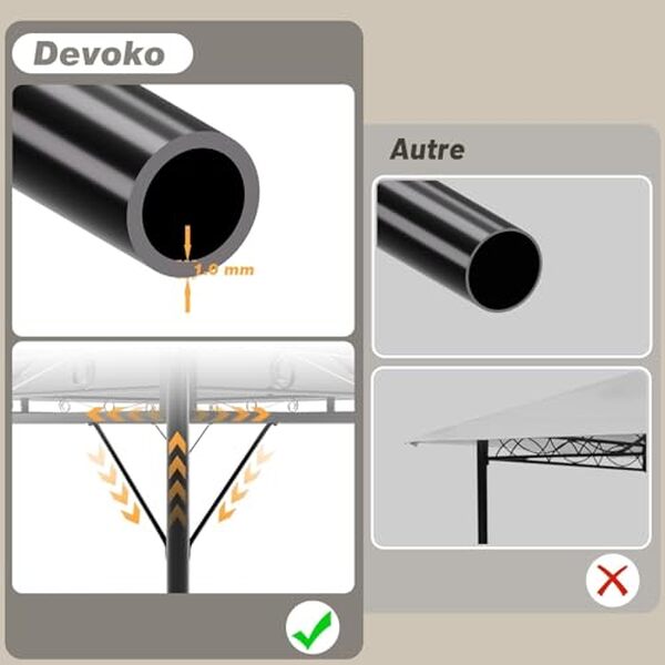 Découvrez notre test complet de la tonnelle Devoko 3x3m imperméable gris. Auvent résistant à l'eau, installation facile et design moderne pour votre terrasse. 